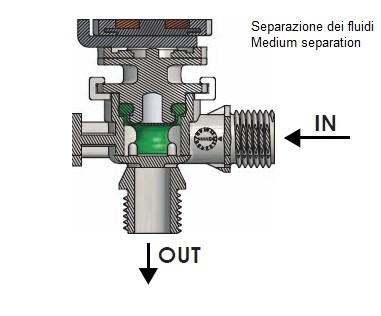 separazione fluidi.jpg